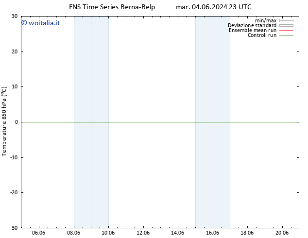 Temp. 850 hPa GEFS TS mer 12.06.2024 11 UTC