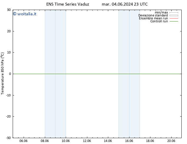 Temp. 850 hPa GEFS TS mer 05.06.2024 11 UTC