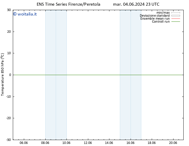 Temp. 850 hPa GEFS TS lun 17.06.2024 11 UTC