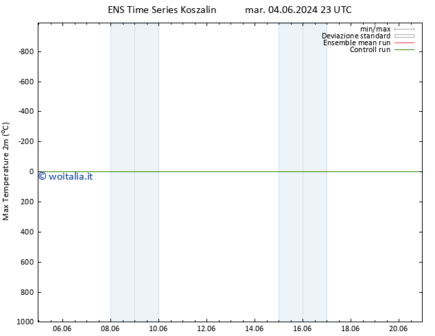 Temp. massima (2m) GEFS TS mar 18.06.2024 23 UTC