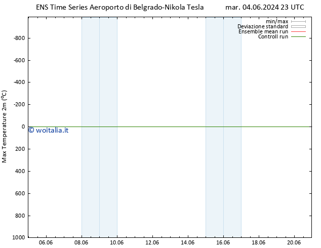 Temp. massima (2m) GEFS TS mer 12.06.2024 23 UTC