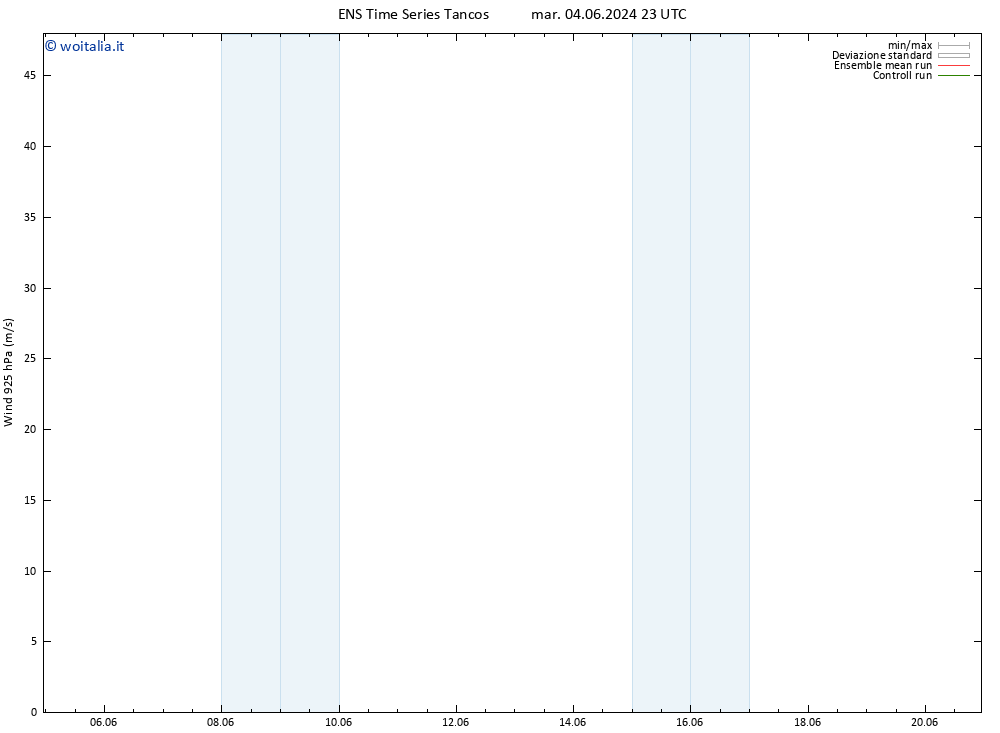 Vento 925 hPa GEFS TS dom 09.06.2024 23 UTC