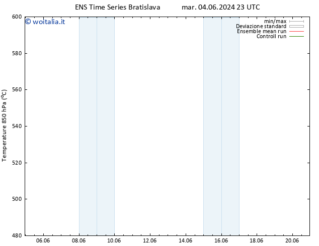 Height 500 hPa GEFS TS mar 18.06.2024 11 UTC