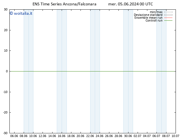 Height 500 hPa GEFS TS gio 06.06.2024 00 UTC