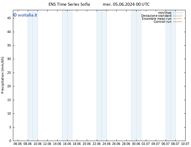 Precipitazione GEFS TS gio 06.06.2024 18 UTC