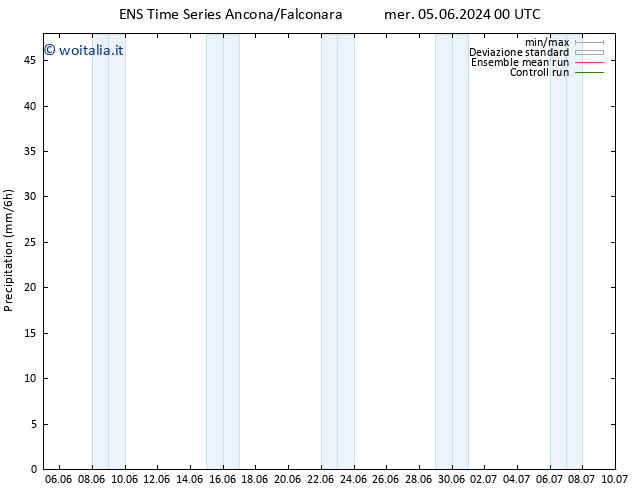 Precipitazione GEFS TS lun 10.06.2024 18 UTC