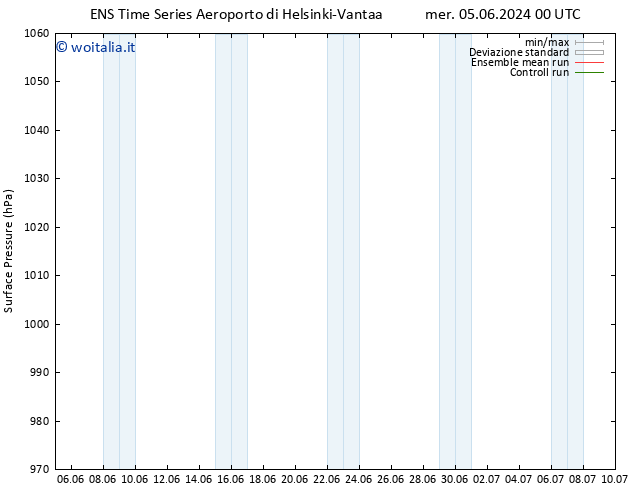 Pressione al suolo GEFS TS mer 12.06.2024 00 UTC