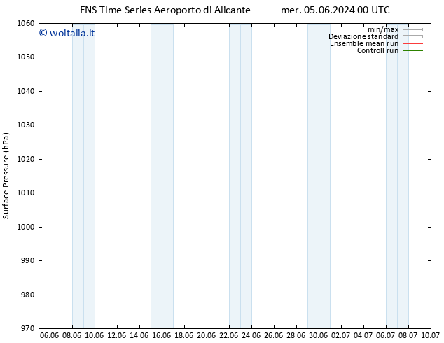 Pressione al suolo GEFS TS dom 16.06.2024 12 UTC