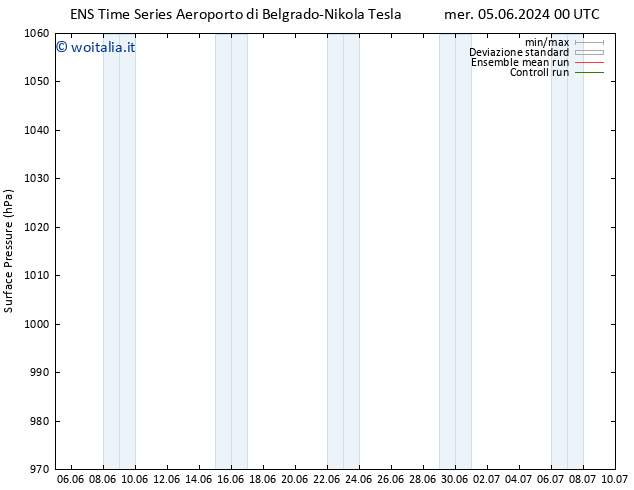 Pressione al suolo GEFS TS lun 10.06.2024 06 UTC