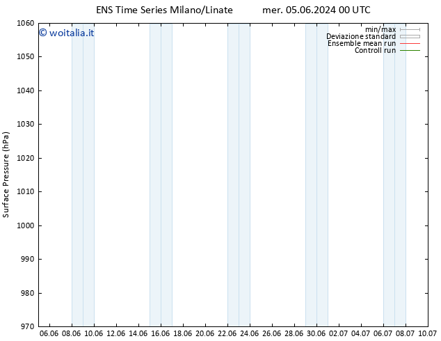 Pressione al suolo GEFS TS mer 05.06.2024 12 UTC
