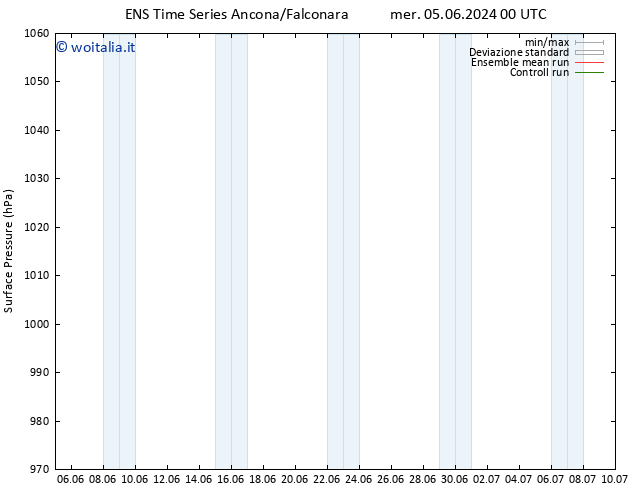 Pressione al suolo GEFS TS ven 07.06.2024 12 UTC