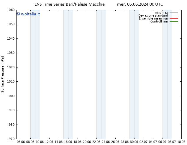 Pressione al suolo GEFS TS ven 07.06.2024 18 UTC