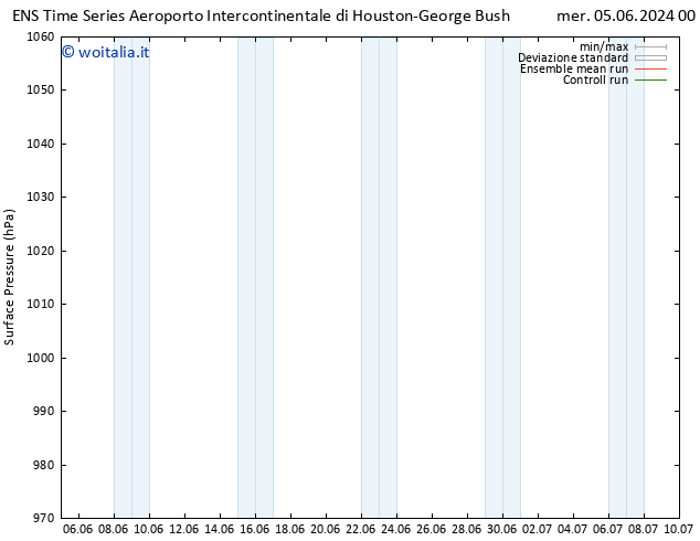 Pressione al suolo GEFS TS gio 06.06.2024 06 UTC