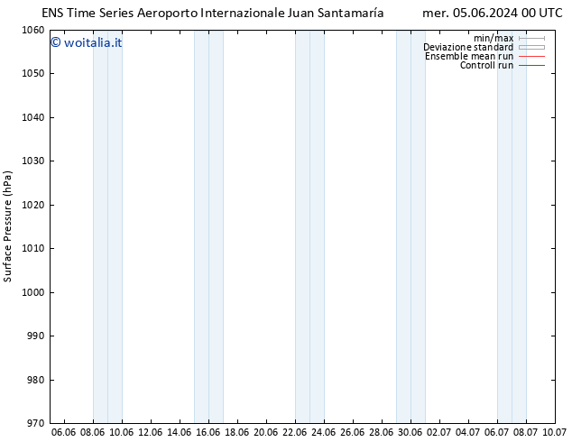 Pressione al suolo GEFS TS mer 05.06.2024 18 UTC