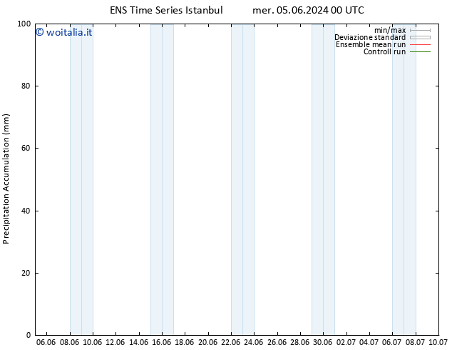 Precipitation accum. GEFS TS lun 10.06.2024 12 UTC