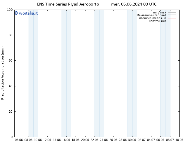 Precipitation accum. GEFS TS sab 15.06.2024 00 UTC