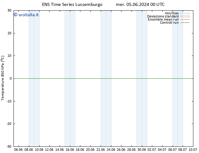 Temp. 850 hPa GEFS TS mer 05.06.2024 12 UTC