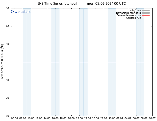 Temp. 850 hPa GEFS TS ven 14.06.2024 12 UTC