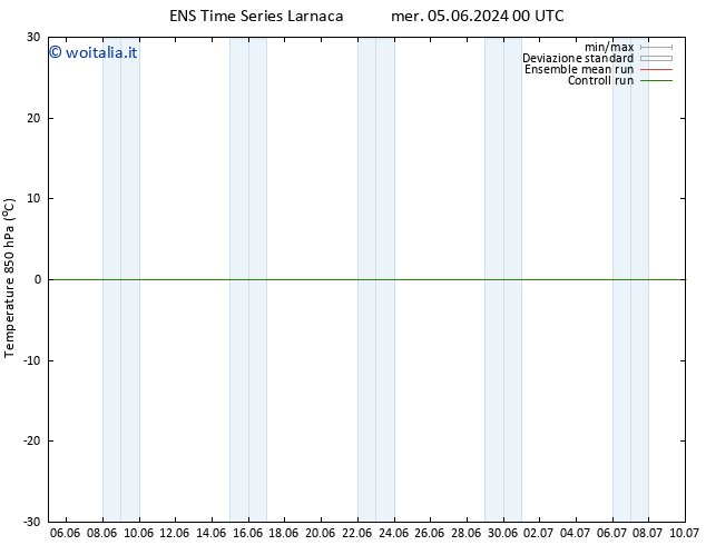 Temp. 850 hPa GEFS TS lun 17.06.2024 12 UTC