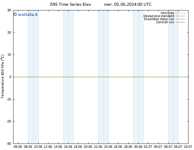 Temp. 850 hPa GEFS TS lun 10.06.2024 06 UTC