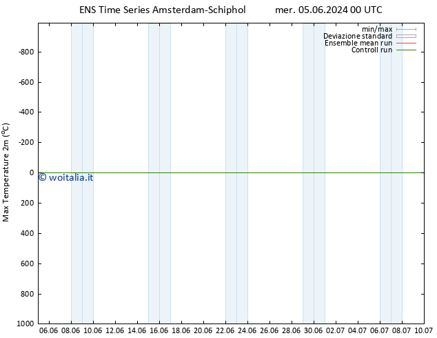 Temp. massima (2m) GEFS TS gio 13.06.2024 00 UTC