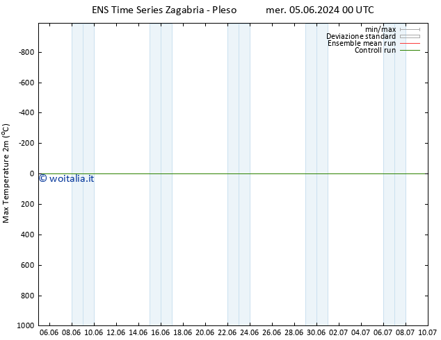 Temp. massima (2m) GEFS TS mer 05.06.2024 00 UTC
