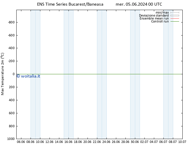 Temp. massima (2m) GEFS TS gio 13.06.2024 00 UTC