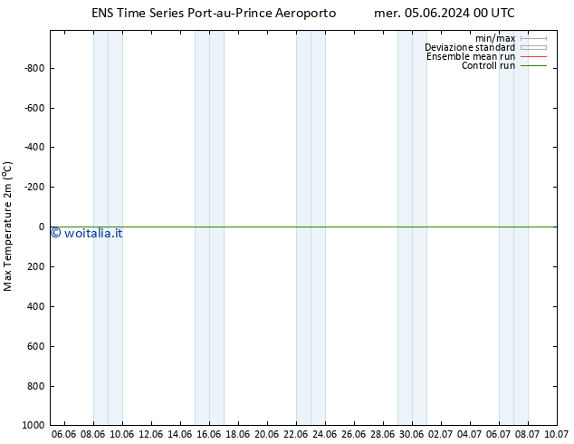 Temp. massima (2m) GEFS TS gio 06.06.2024 06 UTC