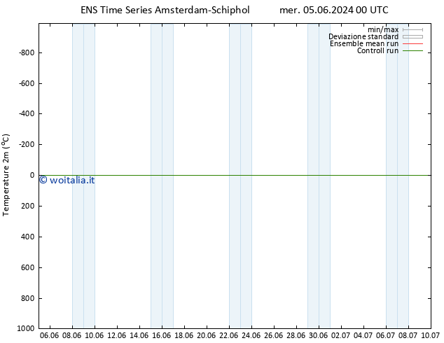 Temperatura (2m) GEFS TS mer 05.06.2024 12 UTC