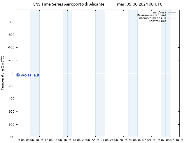 Temperatura (2m) GEFS TS gio 06.06.2024 06 UTC