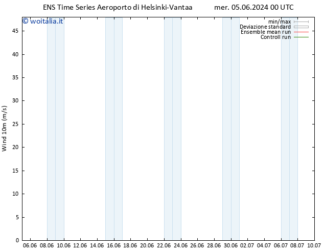 Vento 10 m GEFS TS gio 13.06.2024 00 UTC