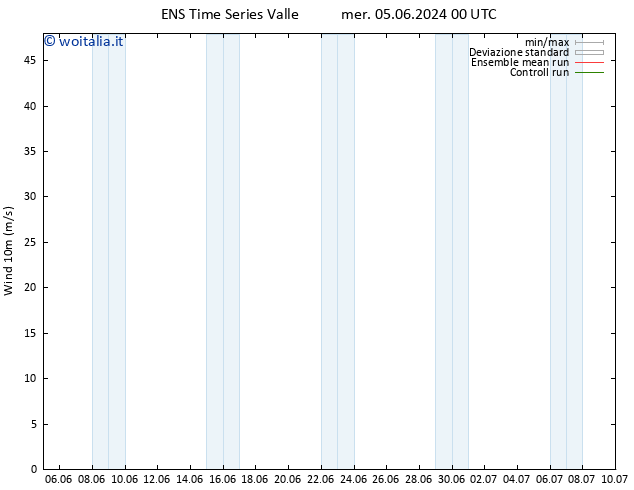 Vento 10 m GEFS TS gio 06.06.2024 00 UTC