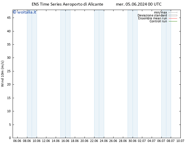 Vento 10 m GEFS TS lun 17.06.2024 00 UTC