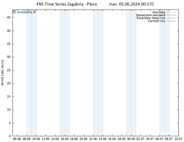 Vento 10 m GEFS TS sab 08.06.2024 18 UTC