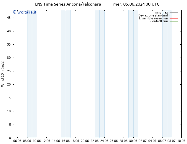 Vento 10 m GEFS TS ven 07.06.2024 00 UTC