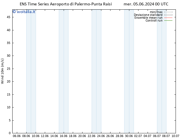 Vento 10 m GEFS TS mer 05.06.2024 00 UTC