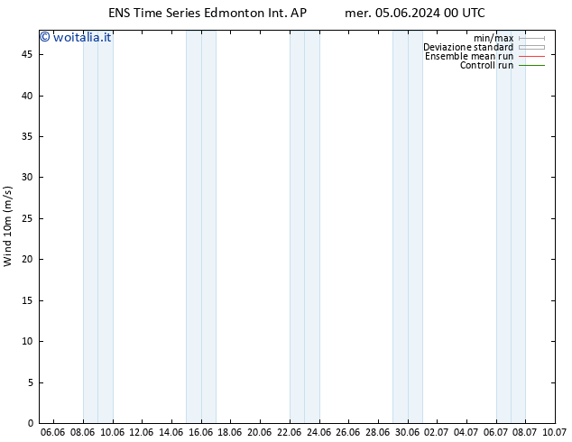 Vento 10 m GEFS TS sab 08.06.2024 00 UTC