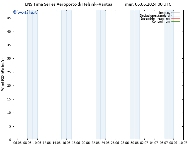 Vento 925 hPa GEFS TS dom 09.06.2024 06 UTC