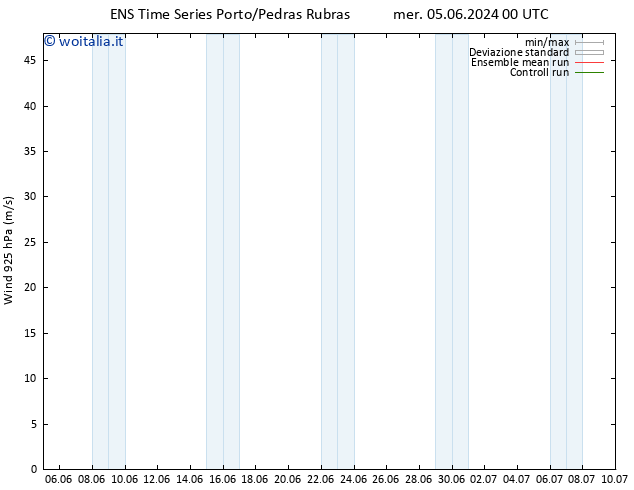 Vento 925 hPa GEFS TS lun 10.06.2024 00 UTC