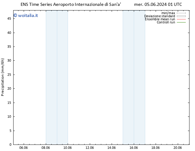 Precipitazione GEFS TS mar 11.06.2024 19 UTC
