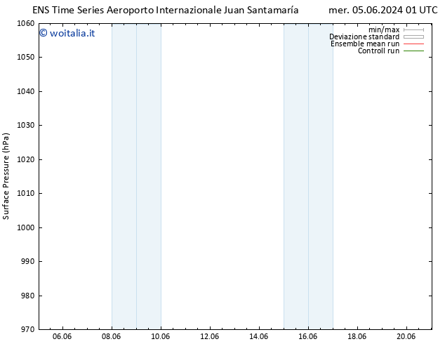 Pressione al suolo GEFS TS sab 08.06.2024 07 UTC