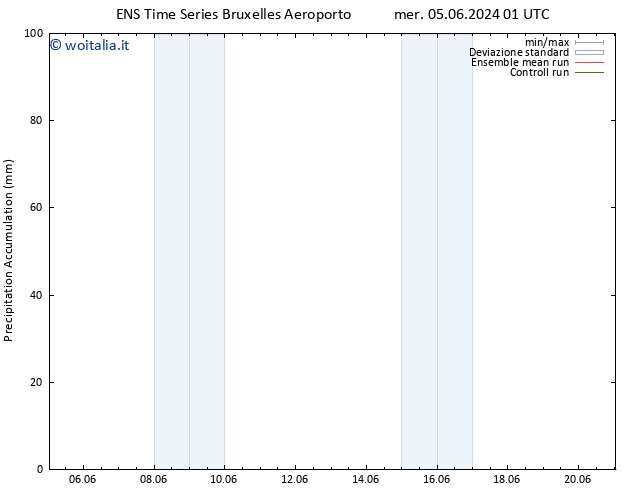 Precipitation accum. GEFS TS gio 06.06.2024 01 UTC