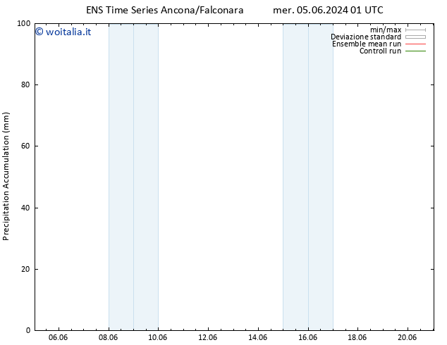 Precipitation accum. GEFS TS mer 05.06.2024 07 UTC