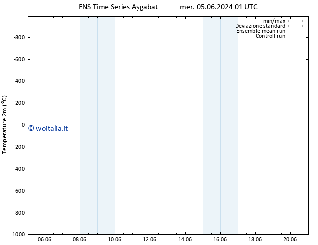 Temperatura (2m) GEFS TS sab 15.06.2024 01 UTC