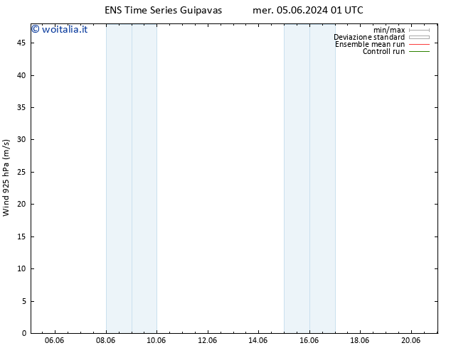 Vento 925 hPa GEFS TS ven 07.06.2024 13 UTC