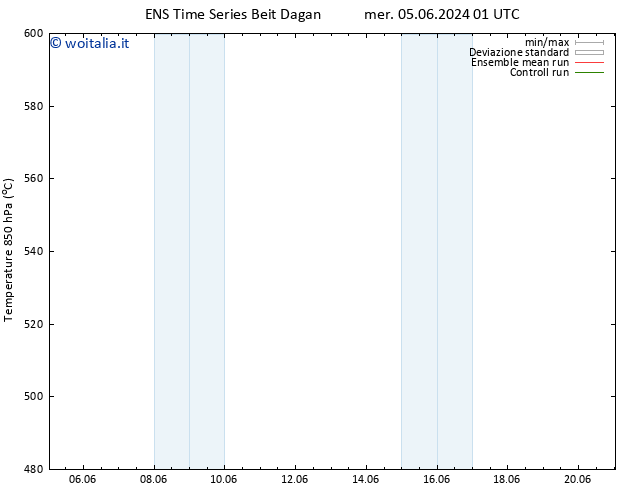 Height 500 hPa GEFS TS mer 19.06.2024 13 UTC