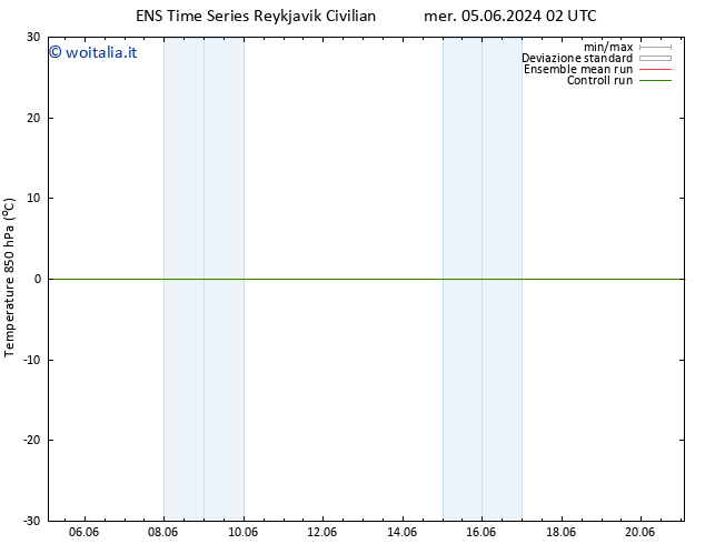 Temp. 850 hPa GEFS TS mer 05.06.2024 14 UTC