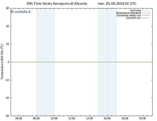Temp. 850 hPa GEFS TS lun 10.06.2024 08 UTC