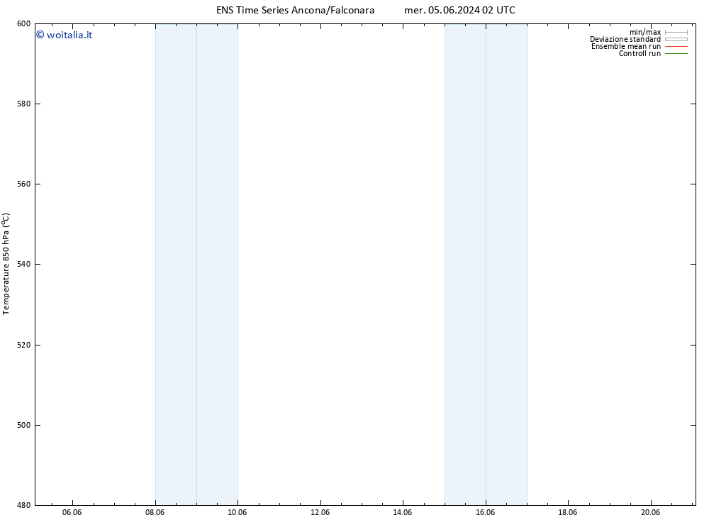 Height 500 hPa GEFS TS dom 09.06.2024 20 UTC