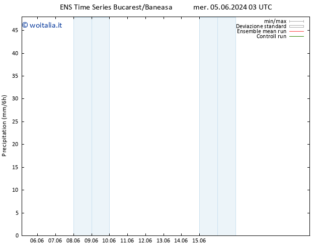 Precipitazione GEFS TS gio 06.06.2024 21 UTC